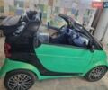 Зелений Смарт Fortwo, об'ємом двигуна 0.6 л та пробігом 250 тис. км за 3800 $, фото 4 на Automoto.ua