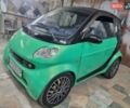 Зелений Смарт Fortwo, об'ємом двигуна 0.6 л та пробігом 250 тис. км за 3800 $, фото 8 на Automoto.ua