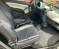 Зелений Смарт Fortwo, об'ємом двигуна 0.7 л та пробігом 118 тис. км за 3400 $, фото 24 на Automoto.ua