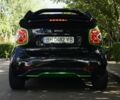 Зеленый Смарт Форту, объемом двигателя 0 л и пробегом 92 тыс. км за 11500 $, фото 10 на Automoto.ua
