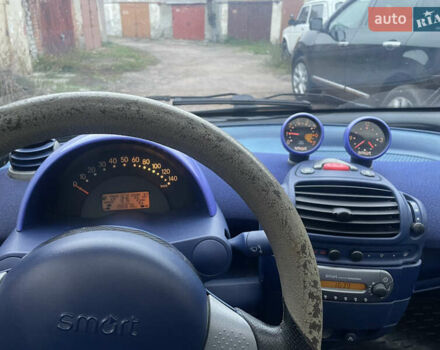 Смарт Fortwo 1998 у Житомирі на Automoto.ua Зелений Смарт Fortwo, об'ємом двигуна 0.6 л та пробігом 188 тис. км за 3000 $, фото 7 на Automoto.ua
