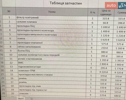 Зеленый Смарт Форту, объемом двигателя 0.6 л и пробегом 180 тыс. км за 2000 $, фото 6 на Automoto.ua
