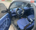 Смарт Fortwo 1998 у Житомирі на Automoto.ua Зелений Смарт Fortwo, об'ємом двигуна 0.6 л та пробігом 188 тис. км за 3000 $, фото 5 на Automoto.ua