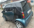 Смарт Fortwo 1998 у Житомирі на Automoto.ua Зелений Смарт Fortwo, об'ємом двигуна 0.6 л та пробігом 188 тис. км за 3000 $, фото 4 на Automoto.ua