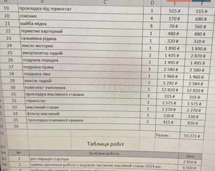 Зеленый Смарт Форту, объемом двигателя 0.6 л и пробегом 180 тыс. км за 2000 $, фото 4 на Automoto.ua