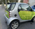 Зелений Смарт Fortwo, об'ємом двигуна 0.6 л та пробігом 170 тис. км за 2500 $, фото 3 на Automoto.ua