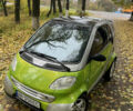 Смарт Форту 1999 в Казатине на Automoto.ua Зеленый Смарт Форту, объемом двигателя 0.6 л и пробегом 140 тыс. км за 2800 $, фото 5 на Automoto.ua