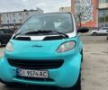 Зелений Смарт Fortwo, об'ємом двигуна 0.8 л та пробігом 344 тис. км за 2900 $, фото 4 на Automoto.ua