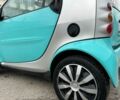 Зелений Смарт Fortwo, об'ємом двигуна 0.8 л та пробігом 344 тис. км за 2900 $, фото 7 на Automoto.ua