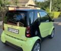 Зелений Смарт Fortwo, об'ємом двигуна 0.6 л та пробігом 125 тис. км за 2500 $, фото 2 на Automoto.ua