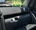 Зелений Смарт Fortwo, об'ємом двигуна 1 л та пробігом 109 тис. км за 4900 $, фото 6 на Automoto.ua
