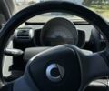 Зелений Смарт Fortwo, об'ємом двигуна 1 л та пробігом 109 тис. км за 4900 $, фото 4 на Automoto.ua