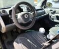 Зеленый Смарт Форту, объемом двигателя 1 л и пробегом 167 тыс. км за 4500 $, фото 2 на Automoto.ua