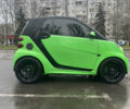 Зелений Смарт Fortwo, об'ємом двигуна 1 л та пробігом 137 тис. км за 6500 $, фото 2 на Automoto.ua