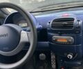 Помаранчевий Смарт Fortwo, об'ємом двигуна 0.6 л та пробігом 232 тис. км за 2300 $, фото 4 на Automoto.ua