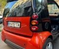 Оранжевый Смарт Форту, объемом двигателя 0.7 л и пробегом 320 тыс. км за 3100 $, фото 6 на Automoto.ua