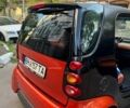 Оранжевый Смарт Форту, объемом двигателя 0.7 л и пробегом 320 тыс. км за 3100 $, фото 11 на Automoto.ua