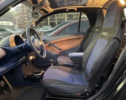 Оранжевый Смарт Форту, объемом двигателя 0.6 л и пробегом 203 тыс. км за 2800 $, фото 8 на Automoto.ua