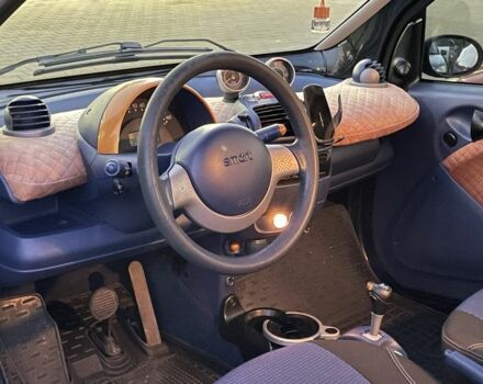 Оранжевый Смарт Форту, объемом двигателя 0.6 л и пробегом 203 тыс. км за 2800 $, фото 9 на Automoto.ua