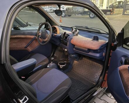 Оранжевый Смарт Форту, объемом двигателя 0.6 л и пробегом 203 тыс. км за 2800 $, фото 10 на Automoto.ua