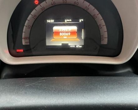 Оранжевый Смарт Форту, объемом двигателя 0 л и пробегом 80 тыс. км за 7900 $, фото 10 на Automoto.ua