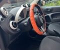 Оранжевый Смарт Форту, объемом двигателя 0 л и пробегом 80 тыс. км за 7900 $, фото 6 на Automoto.ua