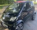 Чорний Смарт MC 01, об'ємом двигуна 0.7 л та пробігом 1000 тис. км за 3300 $, фото 1 на Automoto.ua