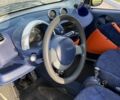 Сірий Смарт MC 01, об'ємом двигуна 0.6 л та пробігом 217 тис. км за 2850 $, фото 5 на Automoto.ua