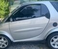 Серый Смарт MC 01, объемом двигателя 0.6 л и пробегом 242 тыс. км за 2500 $, фото 1 на Automoto.ua