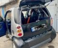Сірий Смарт MC 01, об'ємом двигуна 0.6 л та пробігом 2 тис. км за 2600 $, фото 4 на Automoto.ua