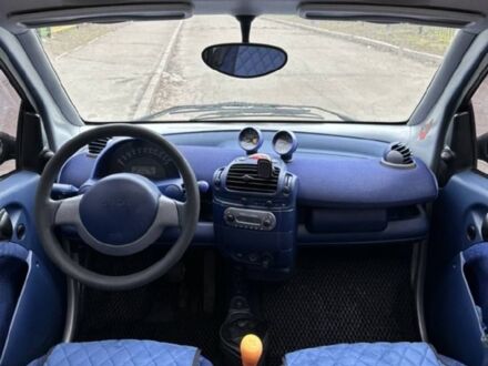 Смарт MC 01 2000 у Києві на Automoto.ua Сірий Смарт MC 01, об'ємом двигуна 0.6 л та пробігом 0 тис. км за 2850 $, фото 1 на Automoto.ua