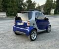 Синій Смарт MC 01, об'ємом двигуна 0.6 л та пробігом 240 тис. км за 2100 $, фото 1 на Automoto.ua