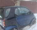 Синій Смарт MC 01, об'ємом двигуна 0.6 л та пробігом 1 тис. км за 2000 $, фото 6 на Automoto.ua