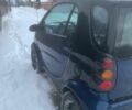 Синій Смарт MC 01, об'ємом двигуна 0.6 л та пробігом 1 тис. км за 2000 $, фото 4 на Automoto.ua