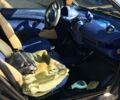 Черный Смарт MCC, объемом двигателя 0.6 л и пробегом 180 тыс. км за 3300 $, фото 11 на Automoto.ua
