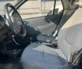 Сірий Смарт MCC, об'ємом двигуна 0.6 л та пробігом 195 тис. км за 2990 $, фото 16 на Automoto.ua