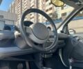 Сірий Смарт MCC, об'ємом двигуна 0.6 л та пробігом 195 тис. км за 2990 $, фото 17 на Automoto.ua