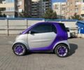 Сірий Смарт MCC, об'ємом двигуна 0.6 л та пробігом 195 тис. км за 2990 $, фото 8 на Automoto.ua