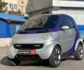 Сірий Смарт MCC, об'ємом двигуна 0.6 л та пробігом 195 тис. км за 2990 $, фото 1 на Automoto.ua