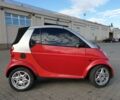 Сірий Смарт MCC, об'ємом двигуна 0.6 л та пробігом 138 тис. км за 3050 $, фото 6 на Automoto.ua