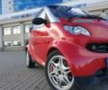 Сірий Смарт MCC, об'ємом двигуна 0.6 л та пробігом 138 тис. км за 3050 $, фото 5 на Automoto.ua