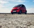 Сірий Смарт MCC, об'ємом двигуна 0.6 л та пробігом 138 тис. км за 3050 $, фото 14 на Automoto.ua