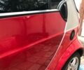 Сірий Смарт MCC, об'ємом двигуна 0.6 л та пробігом 138 тис. км за 3050 $, фото 15 на Automoto.ua