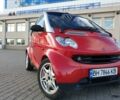 Сірий Смарт MCC, об'ємом двигуна 0.6 л та пробігом 138 тис. км за 3050 $, фото 1 на Automoto.ua