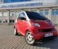 Сірий Смарт MCC, об'ємом двигуна 0.6 л та пробігом 138 тис. км за 3050 $, фото 1 на Automoto.ua