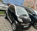 Чорний Смарт Мікро, об'ємом двигуна 0.6 л та пробігом 156 тис. км за 2300 $, фото 1 на Automoto.ua