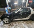 Черный Смарт Родстер, объемом двигателя 0.7 л и пробегом 231 тыс. км за 3500 $, фото 7 на Automoto.ua