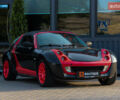 Чорний Смарт Roadster, об'ємом двигуна 0.7 л та пробігом 209 тис. км за 4100 $, фото 7 на Automoto.ua