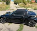 Чорний Смарт Roadster, об'ємом двигуна 0.7 л та пробігом 162 тис. км за 4500 $, фото 24 на Automoto.ua