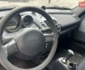 Черный Смарт Родстер, объемом двигателя 0.7 л и пробегом 141 тыс. км за 6300 $, фото 7 на Automoto.ua
